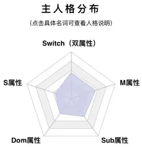 西檬之家-TK是什么？字母圈新人入圈指南