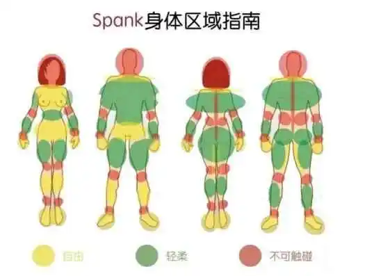 【西檬之家】BDSM字母圈新人入圈指南