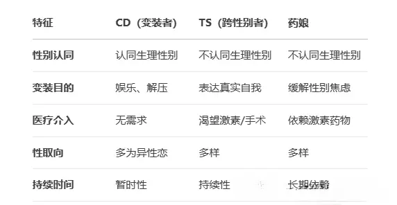 【西檬之家】恋足癖在字母圈中的实践与理解